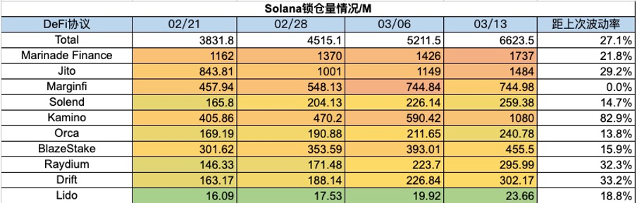 加密市场一周综述（3.11-3.17）：BTC迎来短暂回调，Solana成为meme最热载体