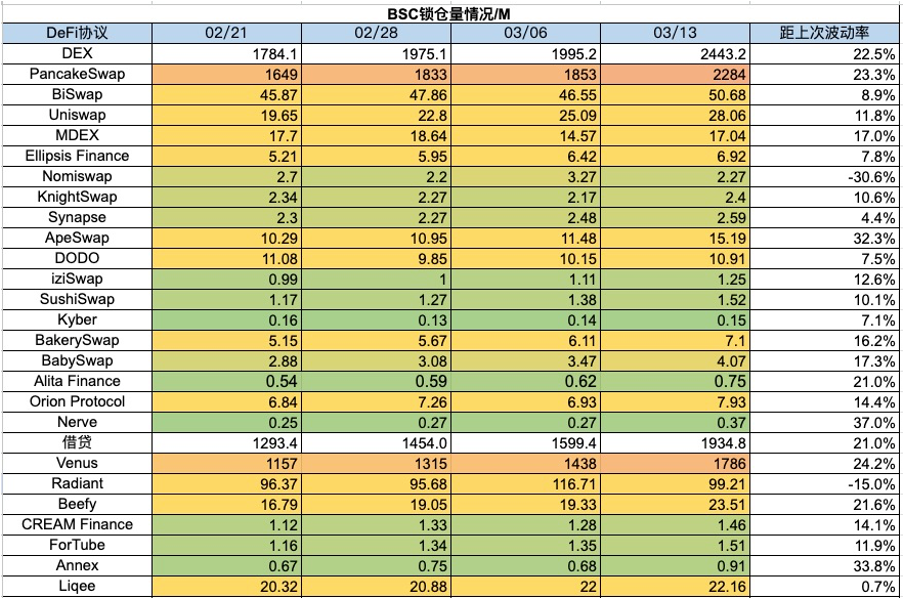 加密市场一周综述（3.11-3.17）：BTC迎来短暂回调，Solana成为meme最热载体