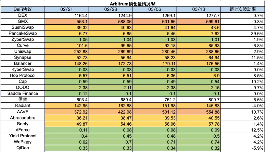 加密市场一周综述（3.11-3.17）：BTC迎来短暂回调，Solana成为meme最热载体