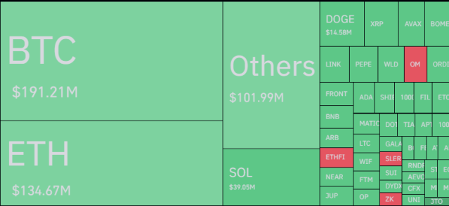 BTC大跌，超5亿美金被清算，牛市还在吗？