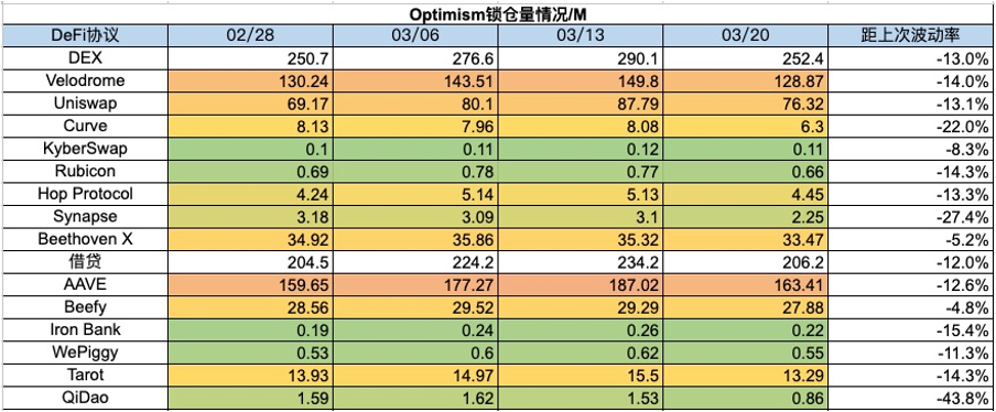 加密市场一周综述：加密暗流涌动，传统资金或进军RWA