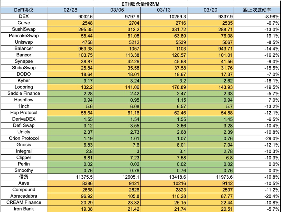 加密市场一周综述：加密暗流涌动，传统资金或进军RWA