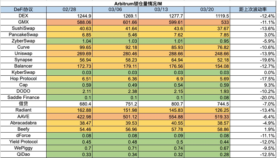 加密市场一周综述：加密暗流涌动，传统资金或进军RWA