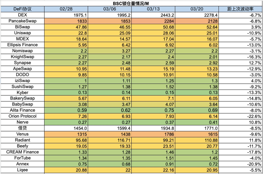 加密市场一周综述：加密暗流涌动，传统资金或进军RWA