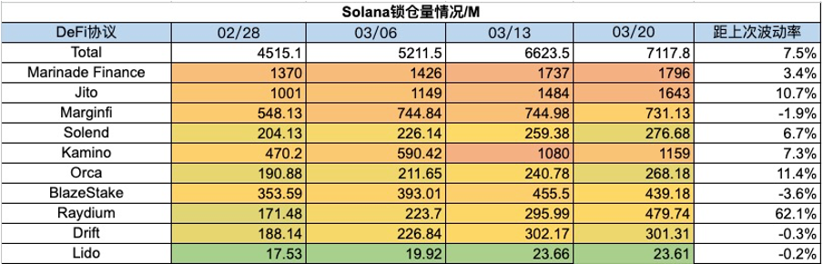 加密市场一周综述：加密暗流涌动，传统资金或进军RWA