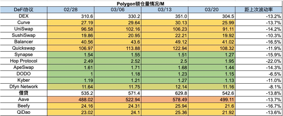 加密市场一周综述：加密暗流涌动，传统资金或进军RWA