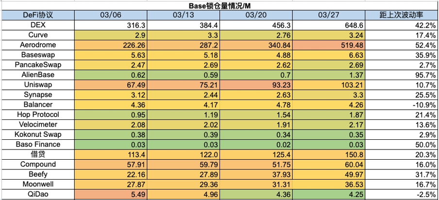 加密市场一周综述（3.25-3.31）：Base和Solana金狗爆发，L3概念火热