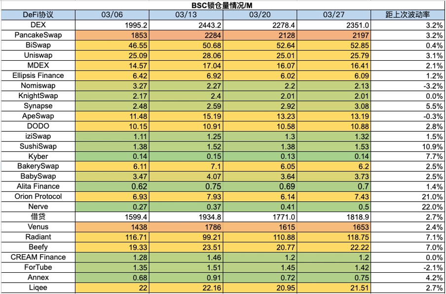 加密市场一周综述（3.25-3.31）：Base和Solana金狗爆发，L3概念火热