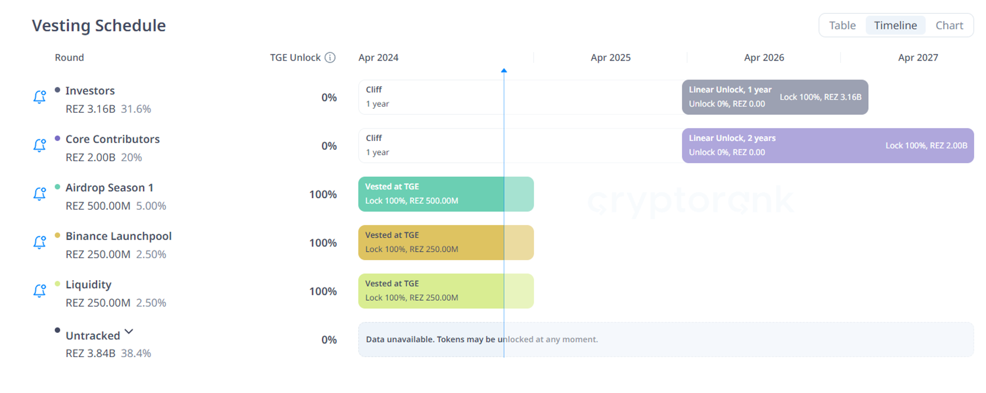 Renzo详解：再质押赛道的后起之秀