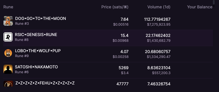 深度解析Runes符文协议：创新、优劣势与市场现状