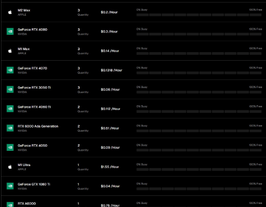 io.net真实GPU数量成迷？去中心化AI协议存在哪些问题？