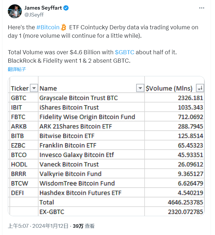 香港虚拟资产ETF首日交易量8758万港元，实物申购本质上是“TradFi挖矿”