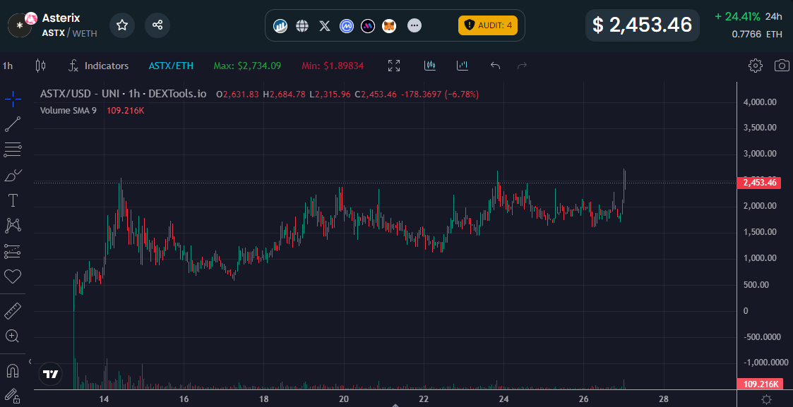 探索半同质代币的复杂格局