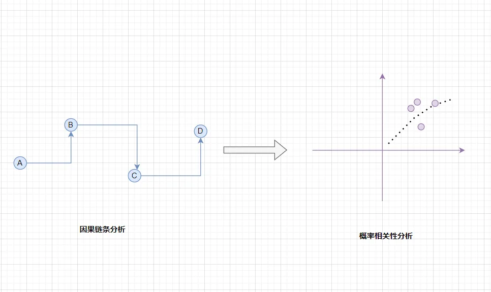加密投资逻辑进化史：3种必备的底层思维转换