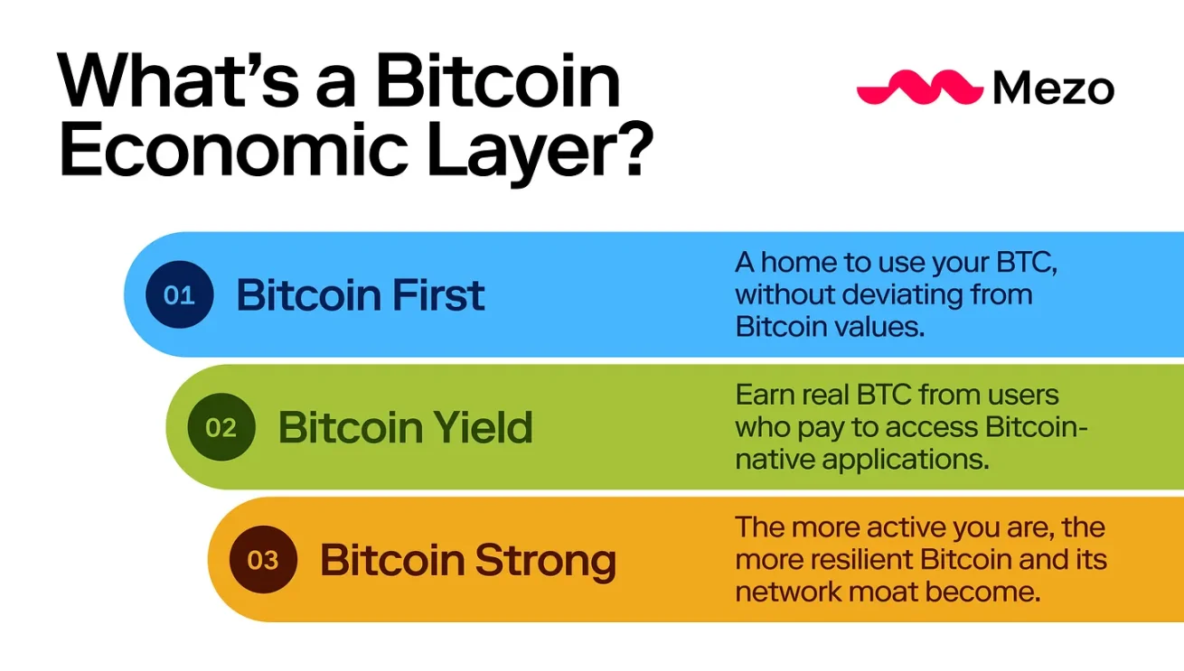 解读西方阵营的BTC L2：Mezo、BOB及Spiderchain