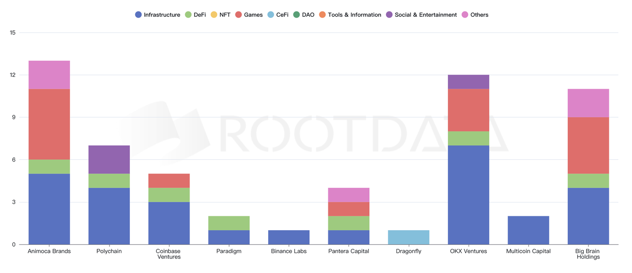 加密投研4月报：市场短期消极，投资机构谨慎