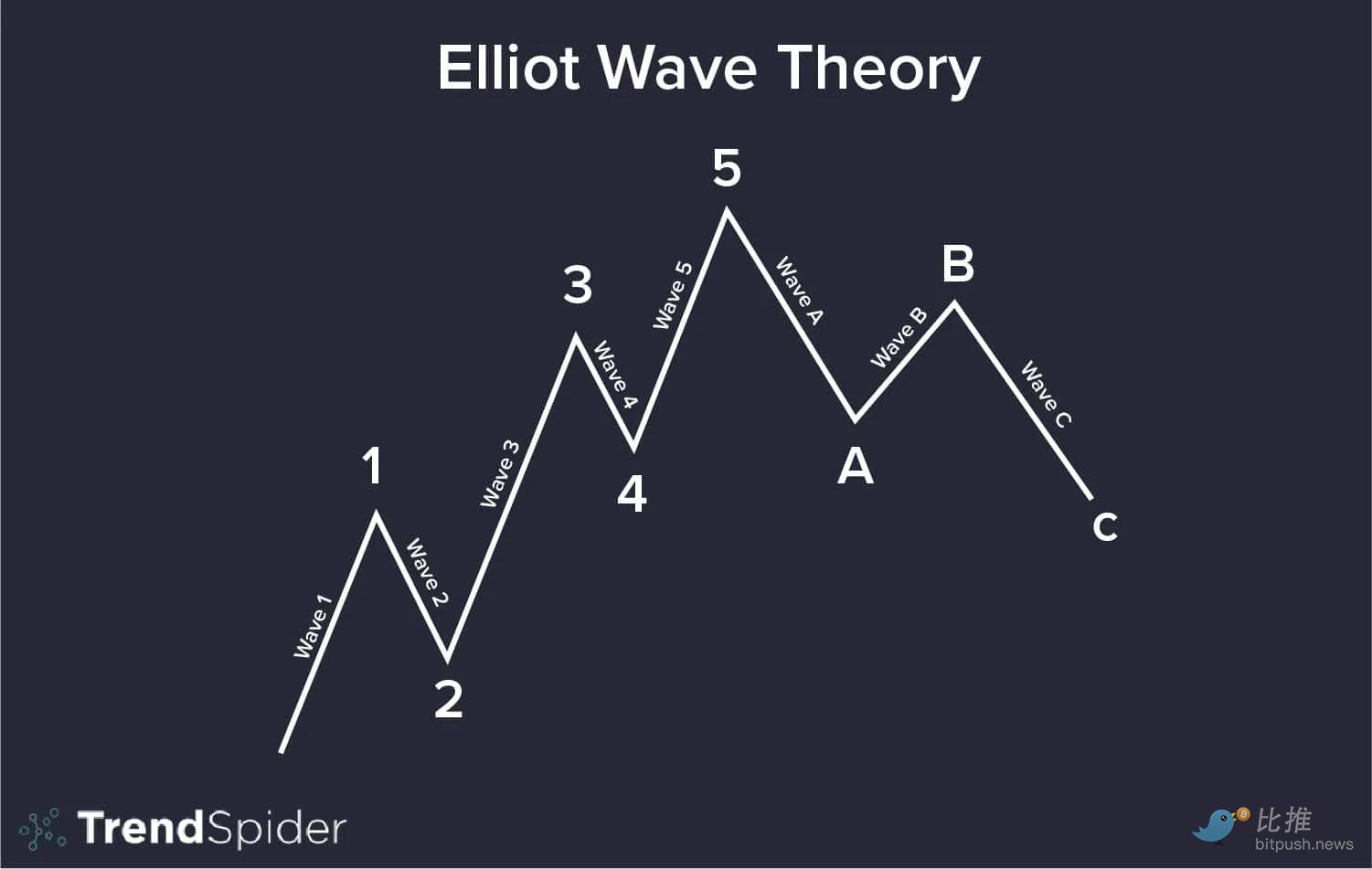 分析师：BTC“深蹲”未结束，下一波“起跳”目标9.2万美元