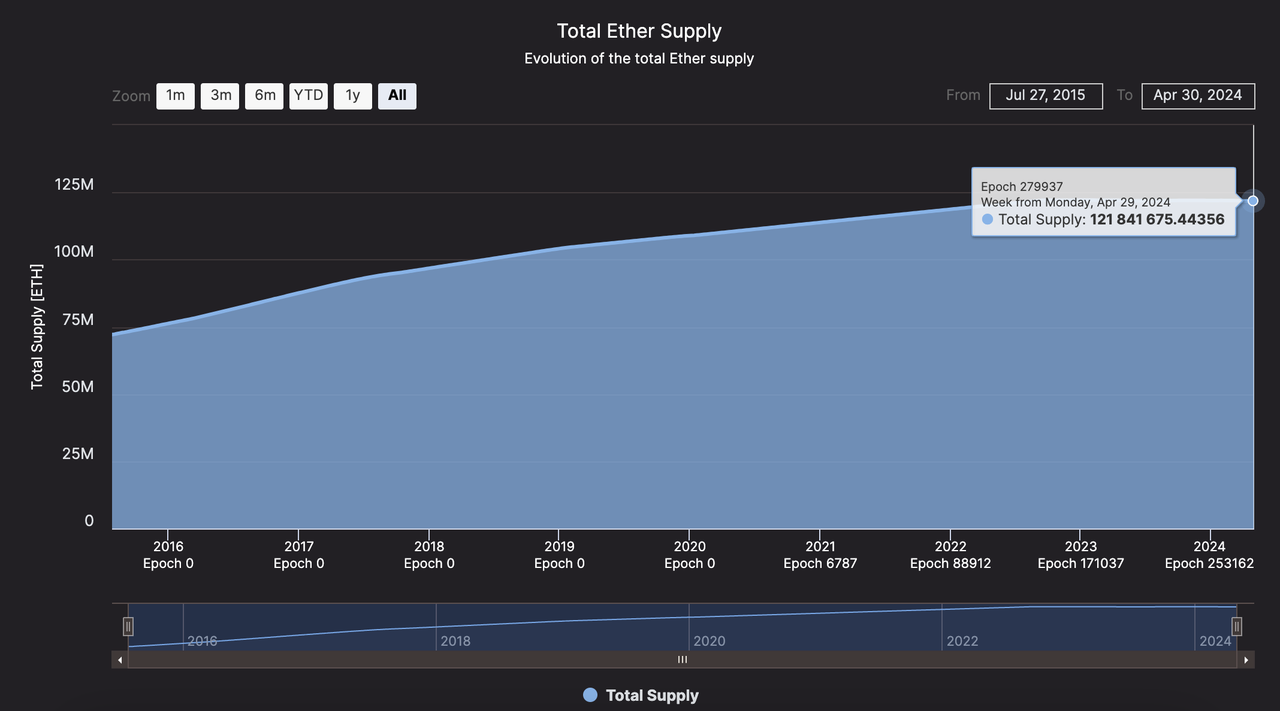 加密投研4月报：市场短期消极，投资机构谨慎
