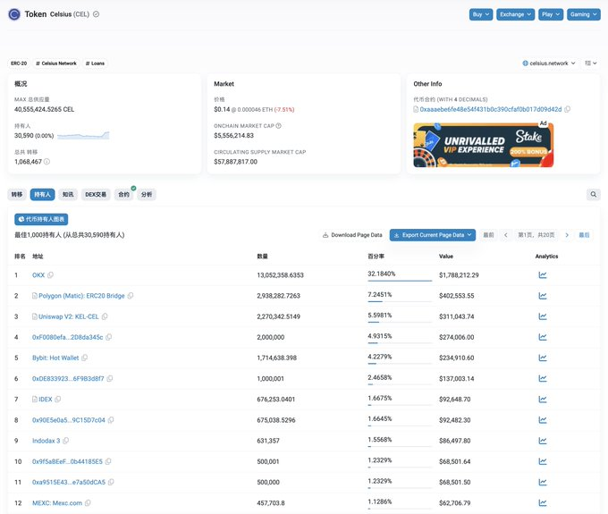 Celsius销毁94%代币,$CEL单周暴涨背后的原因?
