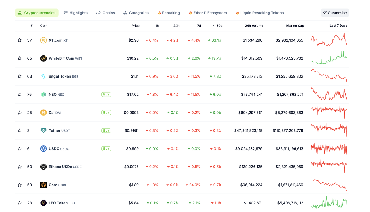 加密投研4月报：市场短期消极，投资机构谨慎