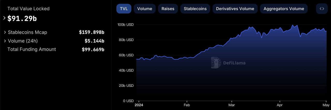 加密投研4月报：市场短期消极，投资机构谨慎