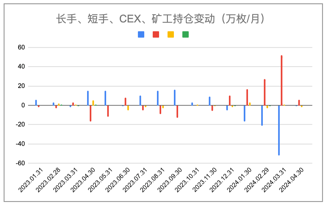 加密市场4月报告：宏观金融危机闪现，或将迎来山寨季