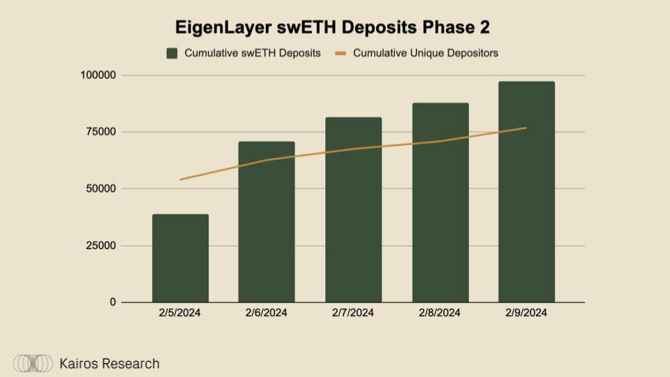 为什么说Swell Network是最有趣的L2？