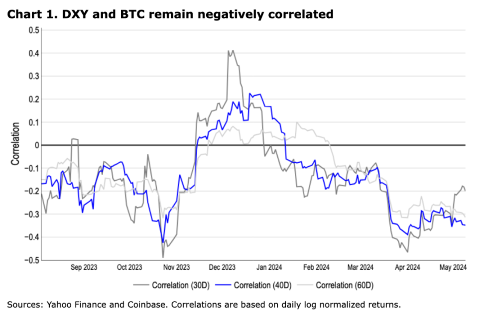 Coinbase加密周报：市场或迎来拐点，Aave透露V4计划