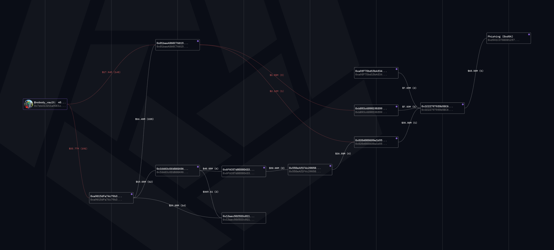 链上追踪1155枚比特币失而复得：受害者或为无聊猿大户，黑客身份被掌握