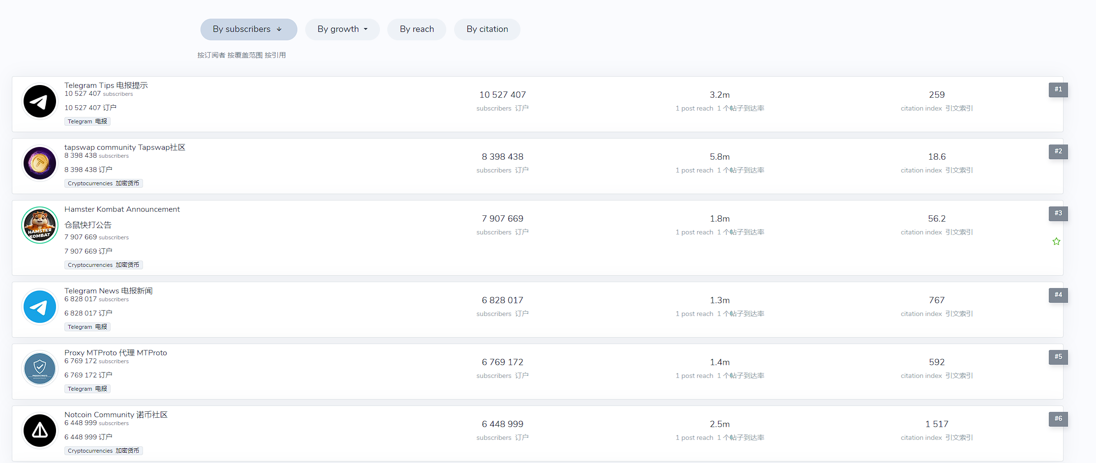TON生态小游戏爆发潮？Notcoin之后再出两款千万级小游戏