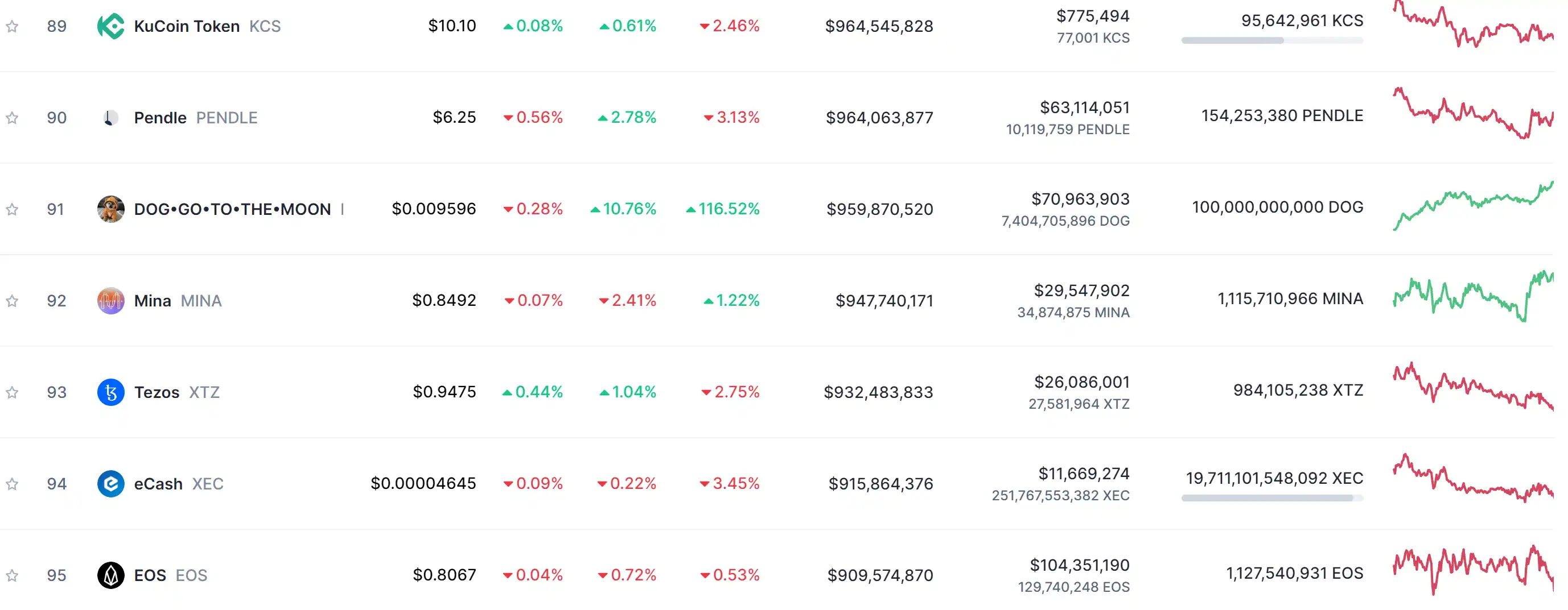 不论BRC-20与符文如何涨，中外社区就是互不接盘？