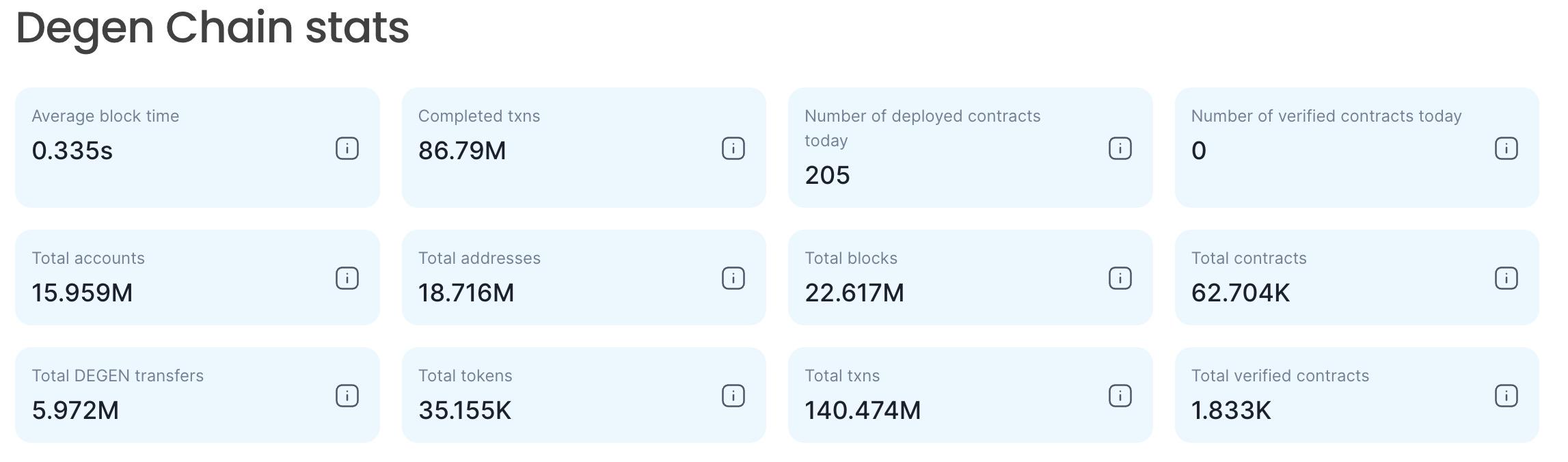揭秘多个L3项目“操刀手”Syndicate：从投资型DAO转型基础设施服务商