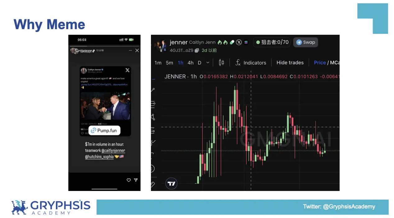 PUMP.FUN 协议洞察：从Bonding Curve计算到盈利策略构建