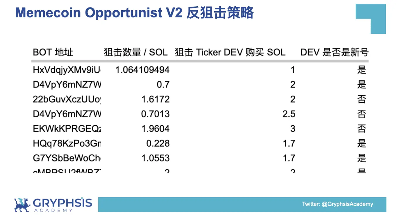 PUMP.FUN 协议洞察：从Bonding Curve计算到盈利策略构建