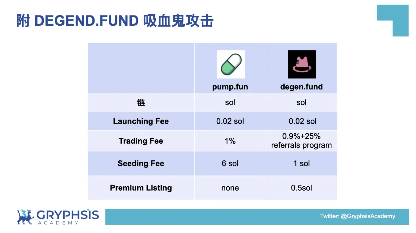 PUMP.FUN 协议洞察：从Bonding Curve计算到盈利策略构建
