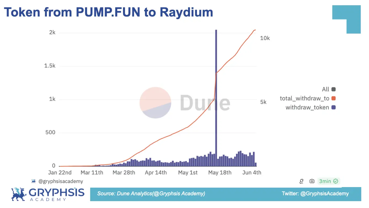 PUMP.FUN 协议洞察：从Bonding Curve计算到盈利策略构建