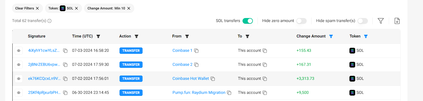 Pump.fun收入突破历史前高为数据有误 ，真实数据约为60万美元