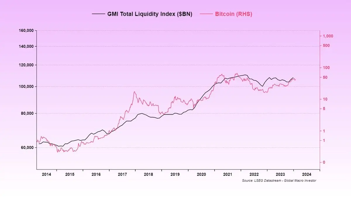 观点:看涨加密市场的5大理由