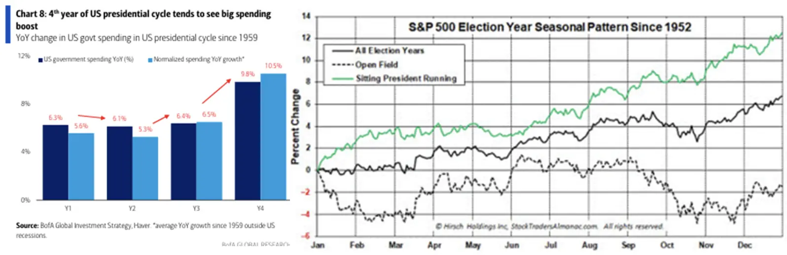 观点:看涨加密市场的5大理由