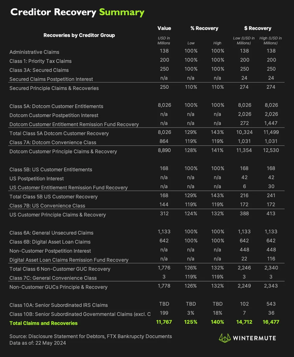 观点:看涨加密市场的5大理由