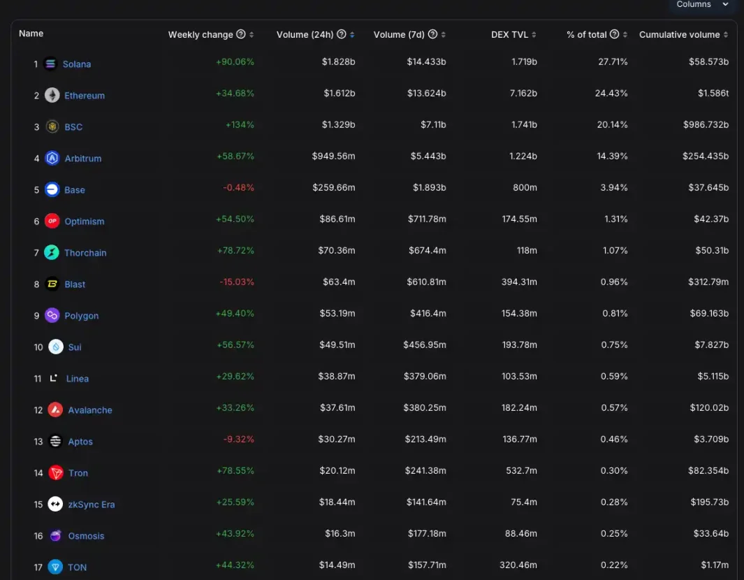 为什么说TON团队不可能做EVM L2？