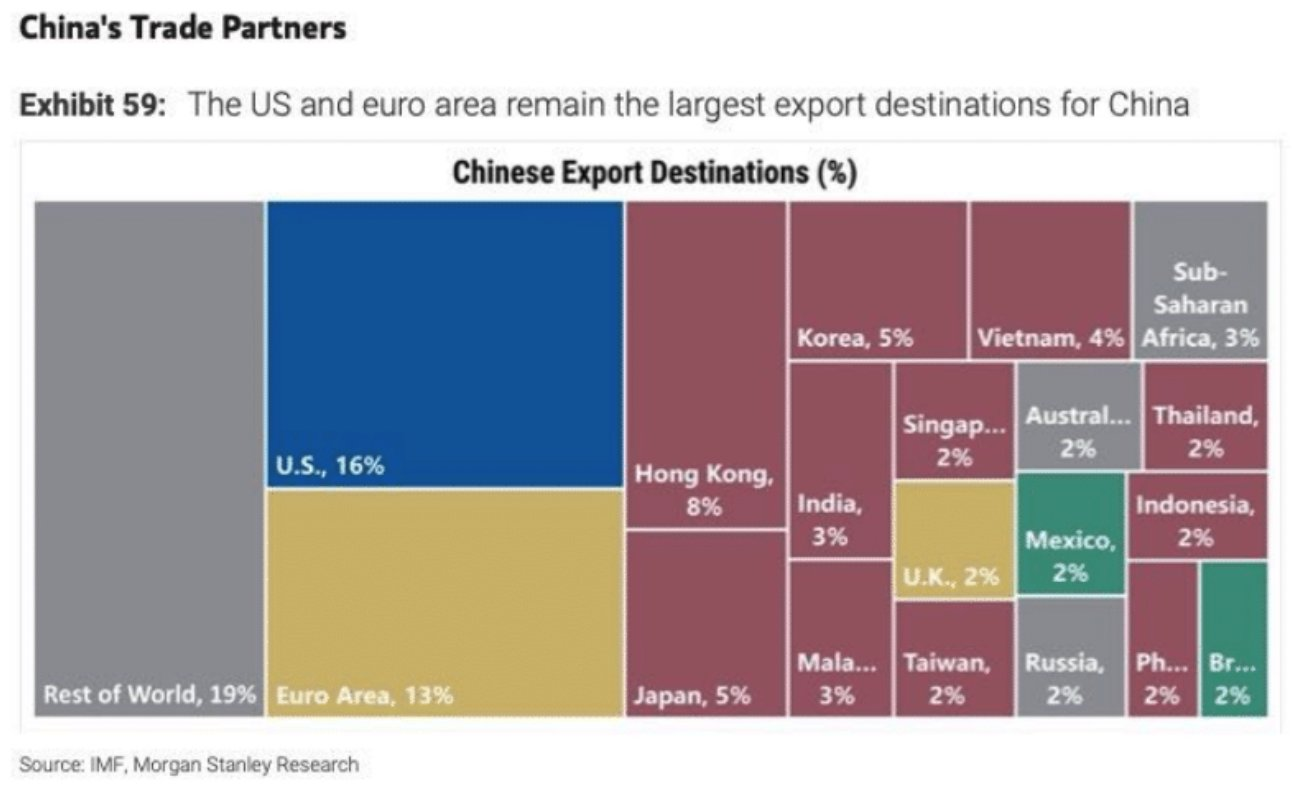Cycle Capital：近期宏观市场热点主题回顾
