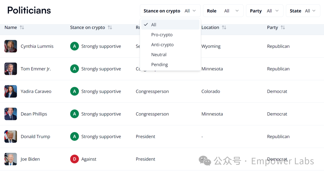 从YangDAO到特朗普,盘点加密社区的PoliticFi实验历程