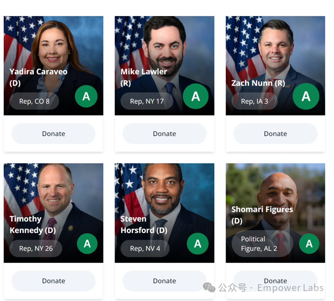 从YangDAO到特朗普,盘点加密社区的PoliticFi实验历程