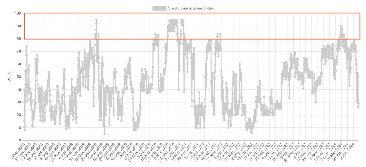 速览10个逃顶的关键信号与技巧