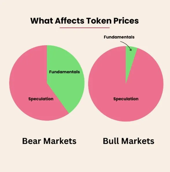 速览10个逃顶的关键信号与技巧