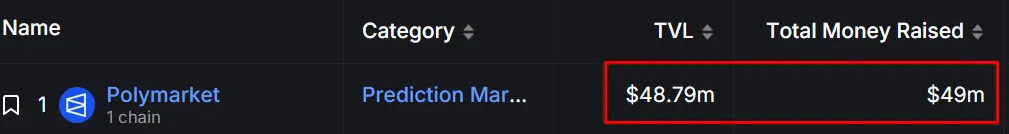 备战Q4山寨季：押注创新加密叙事，并学会获利了结