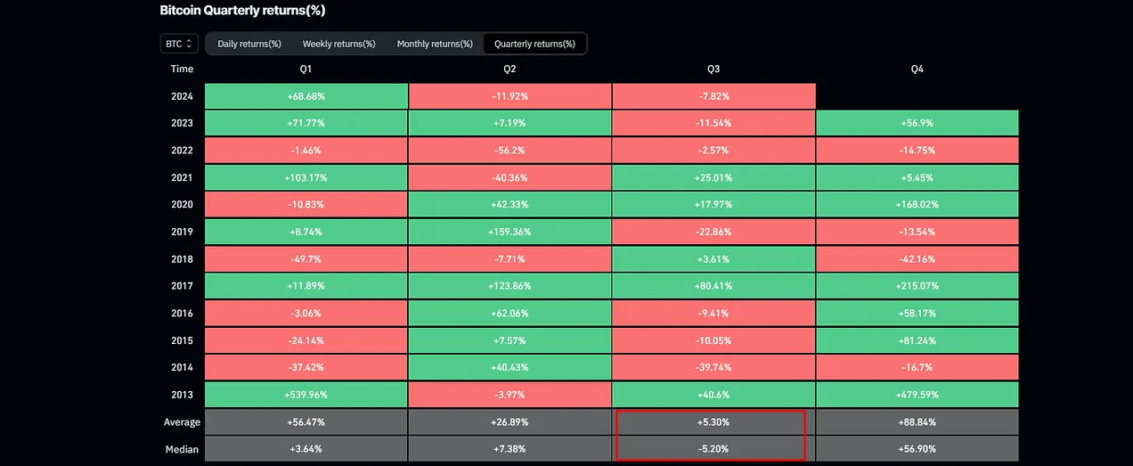 备战Q4山寨季：押注创新加密叙事，并学会获利了结