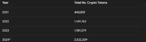 备战Q4山寨季：押注创新加密叙事，并学会获利了结