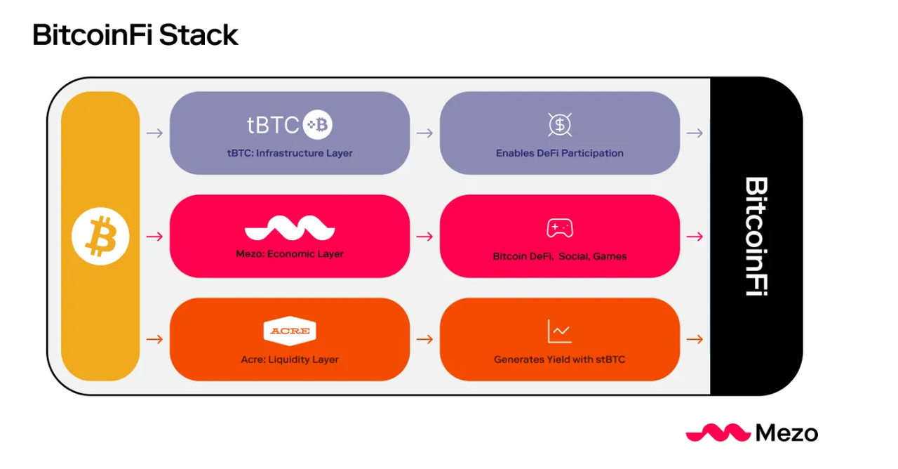 从分散到整合,细说比特币发展史